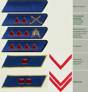 Как се презрамки