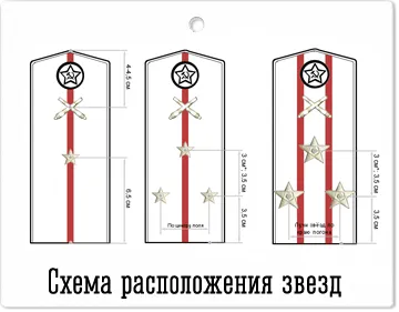 Как се презрамки