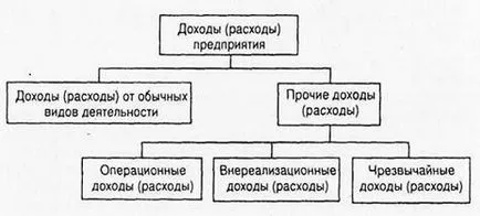 Това се отнася до приходи на предприятието
