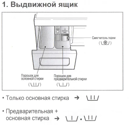 Предварително измиване е, че