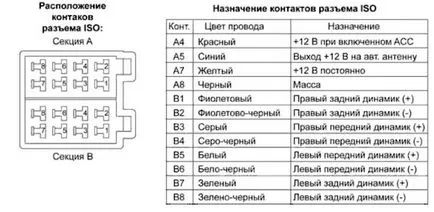 Как правилно да се свърже кола