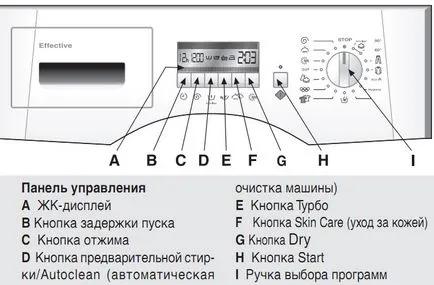 Предварително измиване е, че