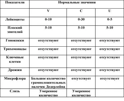 Сеитбата на цервикалния канал, който е