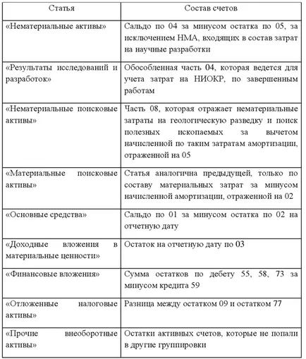 Как да се направи баланс