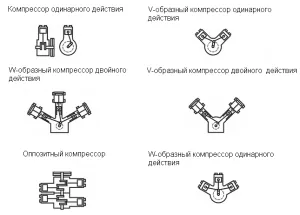 Как компресора Как компресора