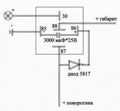 Как Обръщайки размери Как Обръщайки размери