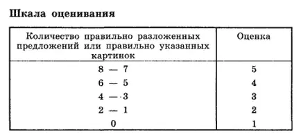 Цели за диагностика Цели за диагностика