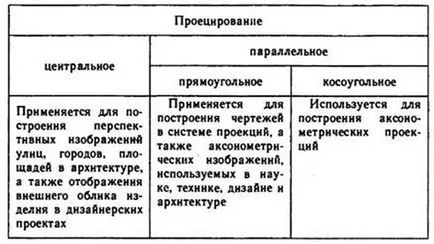 Като проект