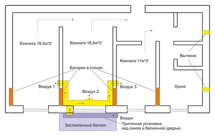 Какво е подавания въздух Какво е подавания въздух