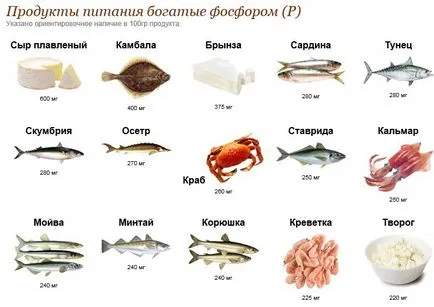 Калиев е намерена в продукти като