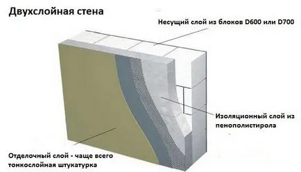 Колко ми струва да си построи къща