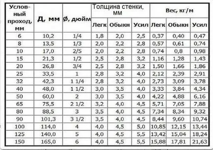 Как е площта на напречното сечение