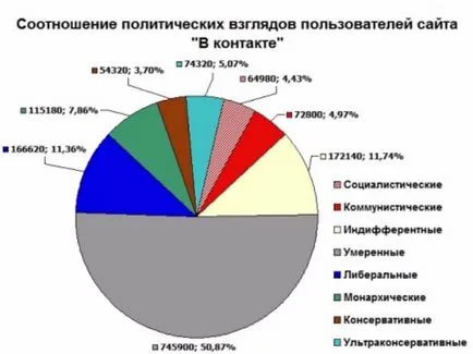 Ултраконсервативно политически възгледи го