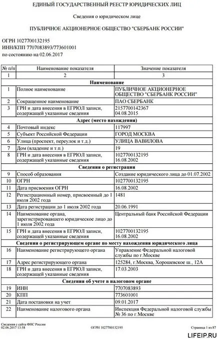 Как да проверя на Inn на организацията