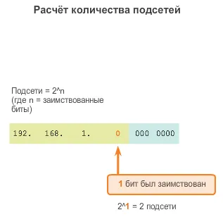 Какво е мрежа и подмрежа