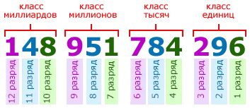 Каква е единицата