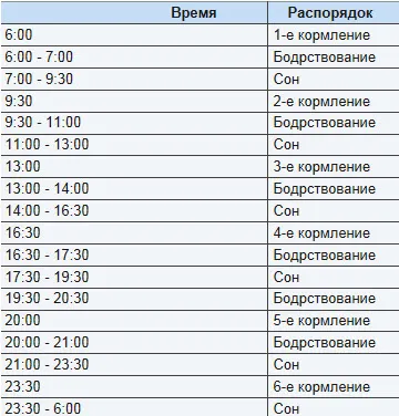Месец дете, което той може