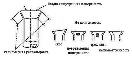 Как да се търкаля
