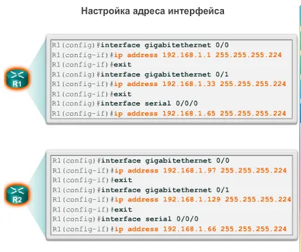 Какво е мрежа и подмрежа
