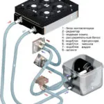 Waterblock с ръцете си Waterblock с ръцете си