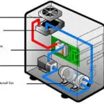 Waterblock с ръцете си Waterblock с ръцете си