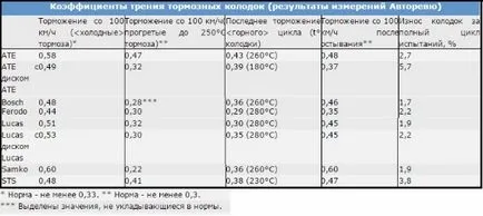 Челюсти спирачни Как да изберем
