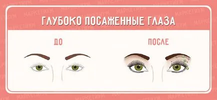 Как да се направи визуално очите вече