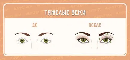 Как да се направи визуално очите вече