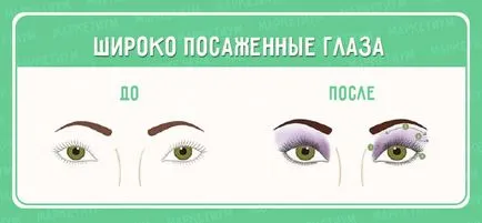 Как да се направи визуално очите вече