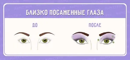 Как да се направи визуално очите вече