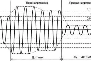 Как да направите кабела на основните етапи на производство