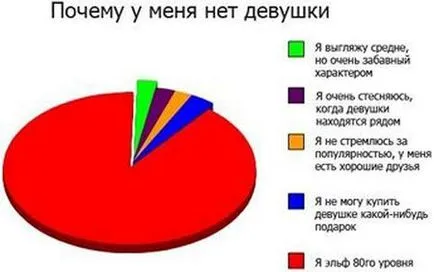 Как и къде да се намери момиче, действащи съвети