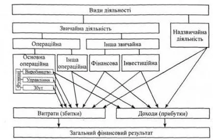 Как е нетната печалба (загуба)