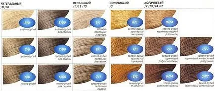 Цвят на косата оцветители Браун
