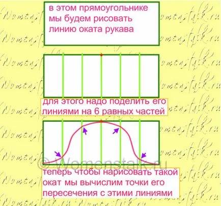 Калъф рокля как да шият