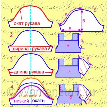 Калъф рокля как да шият