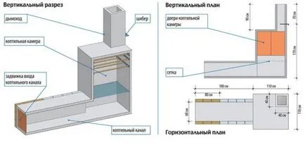 Smokehouse пушена ръцете си рисунки