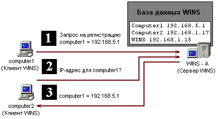 Победи го разглеждат