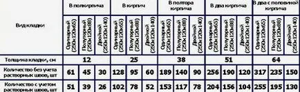 Колко ми струва да си построи къща