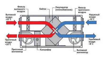 Какво е подавания въздух