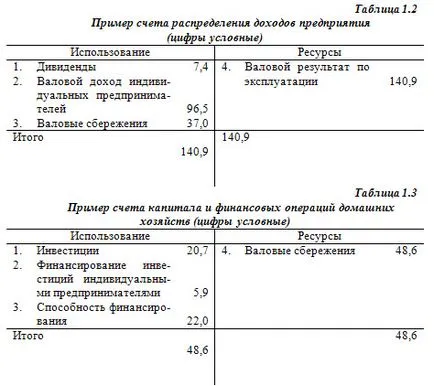 Какво става, ако Ген