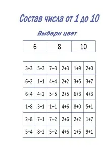 Математика Какъв е съставът на