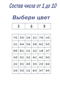 Математика Какъв е съставът на