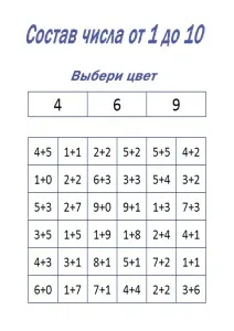Математика Какъв е съставът на