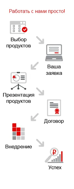 Какво е е-услуги Какво е е-услуги