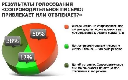 Мотивационно писмо, че е
