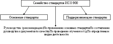 Какво е ISO стандарти