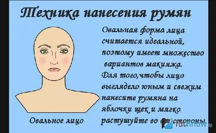 прилагане на руж