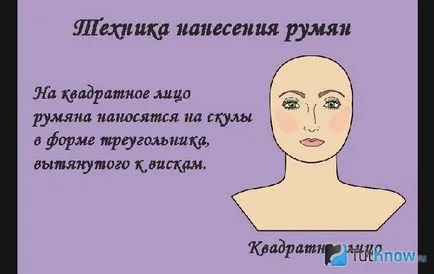 прилагане на руж