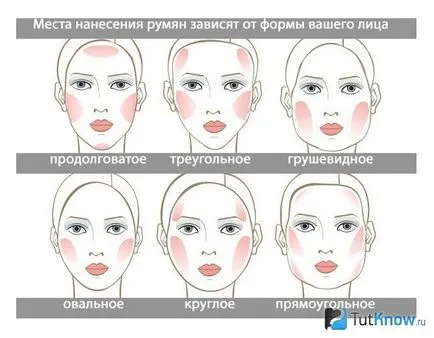 прилагане на руж